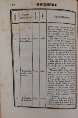 Perpetual calendar of Napoleon and the